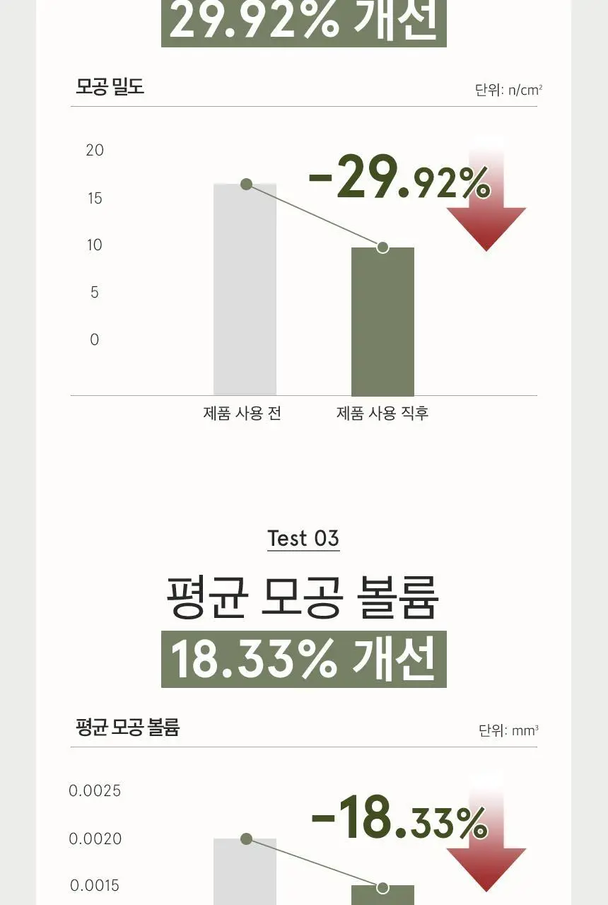 [단독/모공케어] 원씽 어성초 모델링팩 3개입 (+어성초 추출물 40ml) 상세페이지 18
